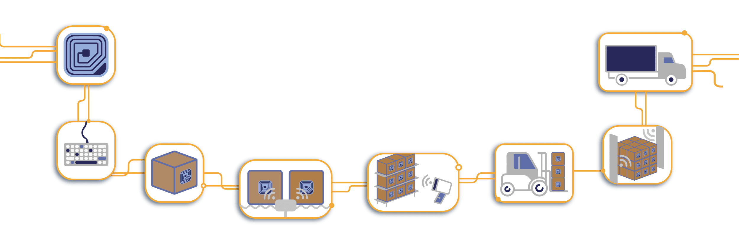imballaggi intelligenti