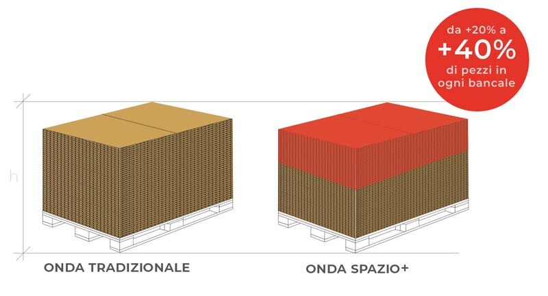spazio-piu cartone ondulato